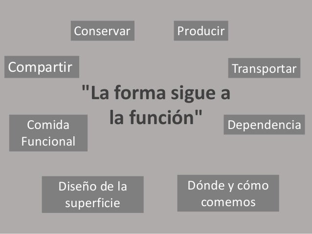 Forma sigue a la Función - Food Design