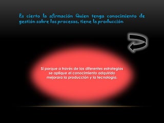 Es cierto la afirmación Quien tenga conocimiento de
gestión sobre los procesos, tiene la producción
Si porque a través de las diferentes estrategias
se aplique el conocimiento adquirido
mejorara la producción y la tecnología.
 