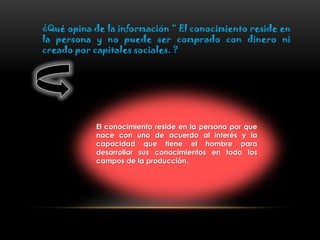 ¿Qué opina de la información “ El conocimiento reside en
la persona y no puede ser comprado con dinero ni
creado por capitales sociales. ?
El conocimiento reside en la persona por que
nace con uno de acuerdo al interés y la
capacidad que tiene el hombre para
desarrollar sus conocimientos en todo los
campos de la producción.
 