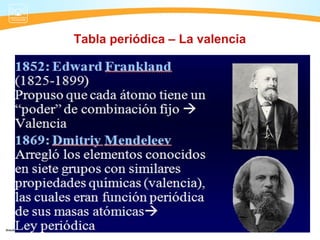 Tabla periódica – La valencia
 