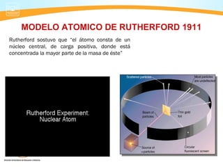 MODELO ATOMICO DE RUTHERFORD 1911
Rutherford sostuvo que “el átomo consta de un
núcleo central, de carga positiva, donde está
concentrada la mayor parte de la masa de éste”
 
