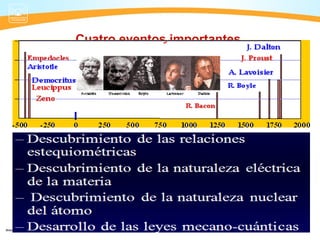 Cuatro eventos importantes
 