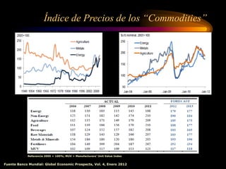 Índice de Precios de los “Commodities”
Fuente Banco Mundial: Global Economic Prospects, Vol. 4, Enero 2012
Referencia 2005 = 100%; MUV = Manufacturers’ Unit Value Index
 