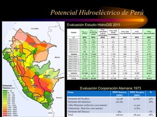 Potencial Hidroeléctrico de Perú
Evaluación Estudio HidroGIS 2011
Evaluación Cooperación Alemana 1973
 