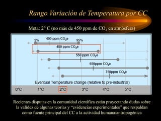 Rango Variación de Temperatura por CC
Meta: 2° C (no más de 450 ppm de CO2 en atmósfera)
Recientes disputas en la comunidad científica están proyectando dudas sobre
la validez de algunas teorías y “evidencias experimentales” que respaldan
como fuente principal del CC a la actividad humana/antropogénica
 