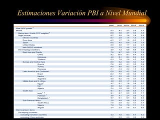 Estimaciones Variación PBI a Nivel Mundial
80/82
?
2010
 