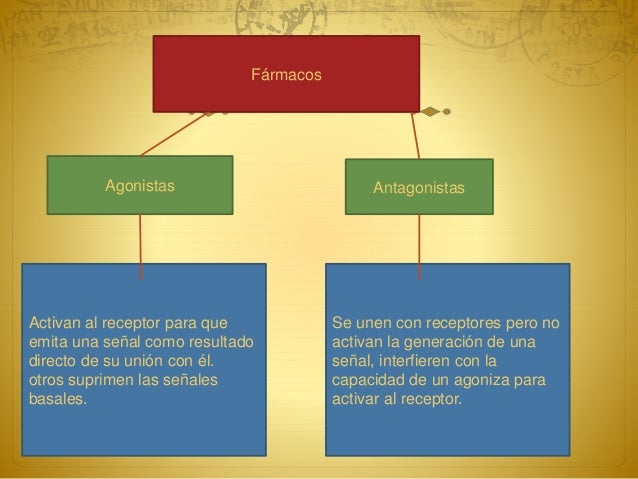Farmacología: Farmacodinamia, Agonistas, Antagonistas, Receptores, Se…