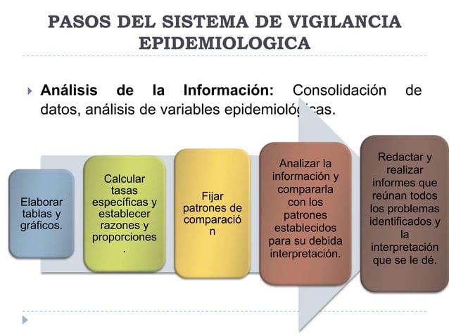 pasos a seguir de la vigilancia epidemiologica