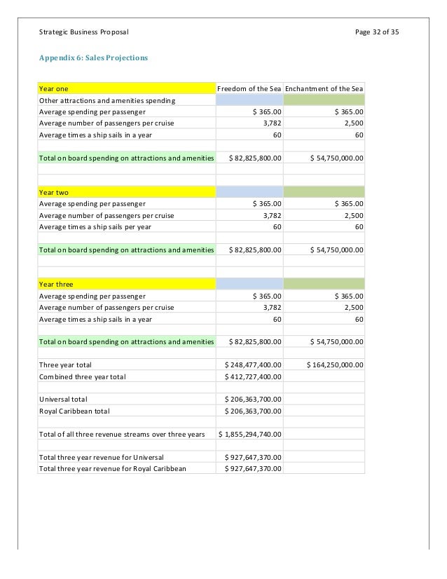 universal studios strategic business proposal gaap accounting for unrealized gains and losses