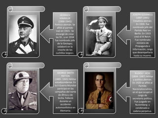 HEINRICH           JOSEPH GOEBBELS
     HIMMLER                (1897-1945)
    (1900-1945)          Estadista alemán.
Político alemán. Se         En 1926 fue
  afilió al partido     nombrado jefe del
 nazi en 1923. Se         Partido Nazi en
 encargó de crear         Berlín. En 1933
 las SS , y en 1934       creó el III Reich.
fue nombrado jefe          Fue nombrado
   de la Gestapo;            ministro de
   colaboró en la          Propaganda e
   «noche de los        Información, cargo
 cuchillos largos».     que desempeñaría
                         hasta su muerte.




   GEORGE SMITH            RUDOLF HESS
        PATTON          (1894- 1987) Militar
(1885- 1945) Militar     y político alemán.
estadounidense. En       En 1920 se afilió al
la II Guerra Mundial           Partido
   participó en las      Nacionalsocialista,
campañas del norte       en el que ocupó el
    de África y de            cargo de
    Sicilia. Falleció    secretario político.
      durante un           Fue juzgado en
       accidente            Nuremberg y
 automovilístico en         condenado a
       Alemania.         cadena perpetua.
 
