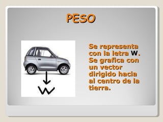 PESO Se representa con la letra  W . Se grafica con un vector dirigido hacia al centro de la tierra. 