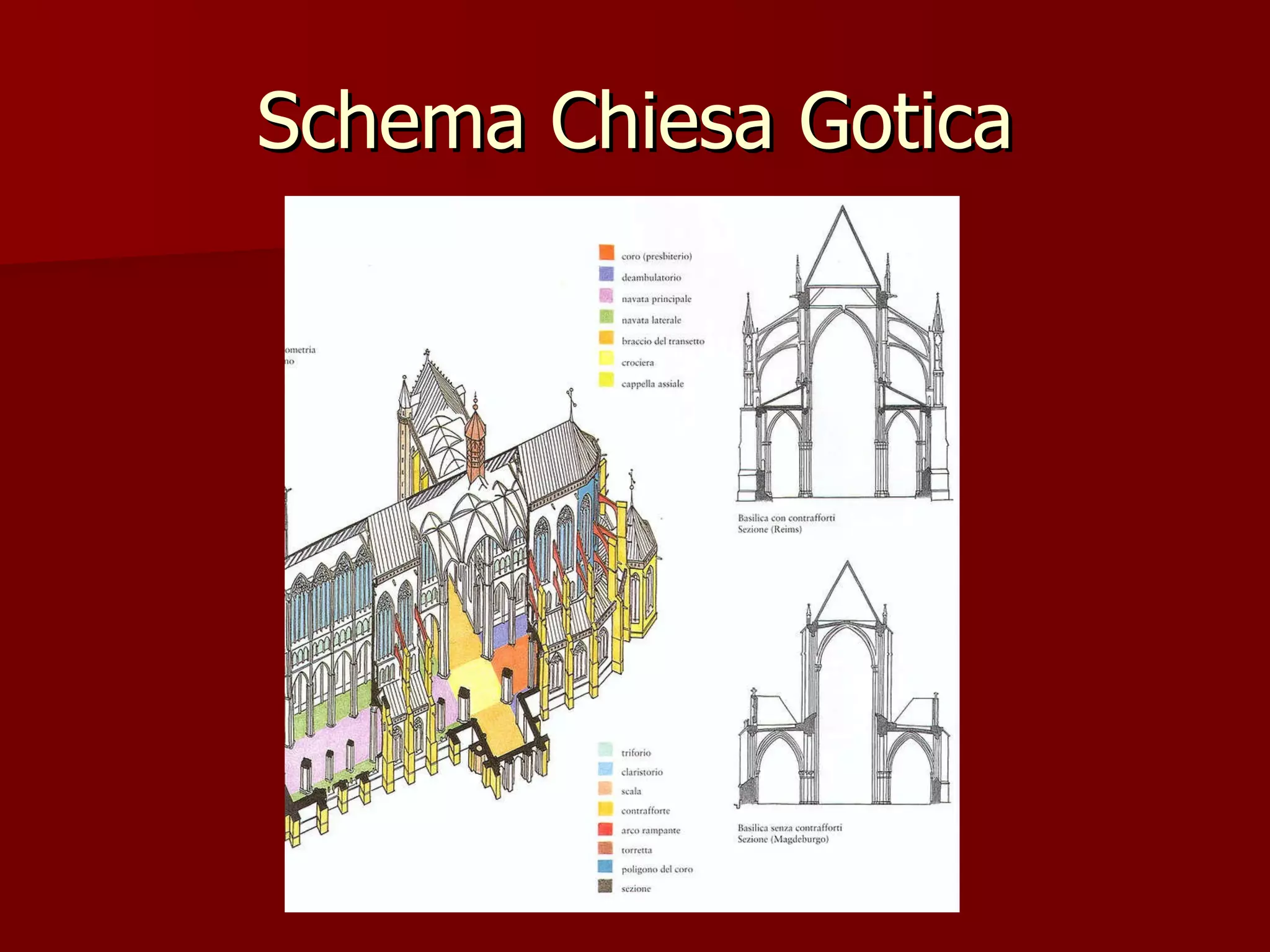Schema Chiesa Gotica