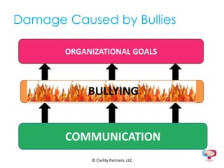  Ability to meet goals