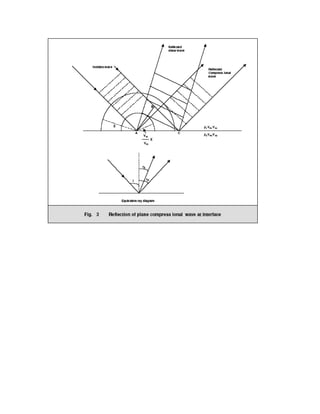 2 d and 3d land seismic data acquisition and seismic data processing