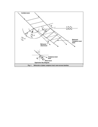2 d and 3d land seismic data acquisition and seismic data processing