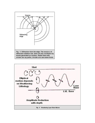 2 d and 3d land seismic data acquisition and seismic data processing