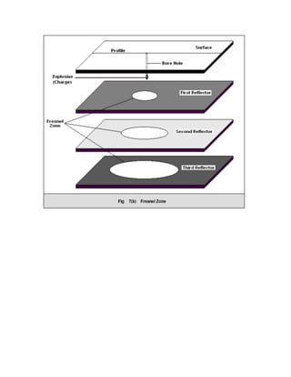 2 d and 3d land seismic data acquisition and seismic data processing