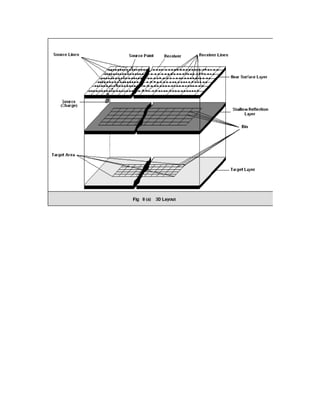 2 d and 3d land seismic data acquisition and seismic data processing