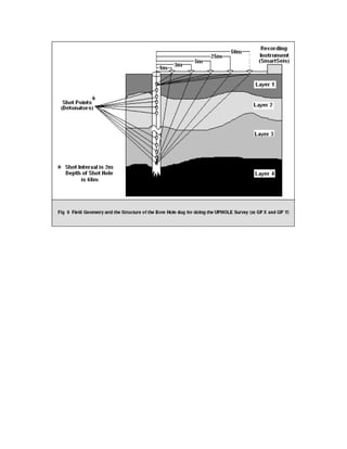2 d and 3d land seismic data acquisition and seismic data processing