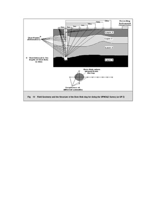 2 d and 3d land seismic data acquisition and seismic data processing
