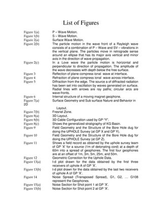 List of Figures
Figure 1(a) P – Wave Motion.
Figure 1(b) S – Wave Motion.
Figure 2(a) Surface Wave Motion.
Figure 2(b) The particle motion in the wave front of a Rayleigh wave
consists of a combination of P – Wave and SV – vibrations in
the vertical plane. The particles move in retrograde sense
around an ellipse that has its major axis vertical and minor
axis in the direction of wave propagation.
Figure 2(c) In a Love wave the particle motion is horizontal and
perpendicular to direction of propagation. The amplitude of
the wave decreases with depth below the free surface.
Figure 3 Reflection of plane compress ional wave at interface.
Figure 4 Refraction of plane compress ional wave across interface.
Figure 5 Diffraction from the edge. The source a of diffracted radiation
has been set into oscillation by waves generated on surface.
Radial lines with arrows are ray paths; circular arcs are
wave-fronts.
Figure 6 Internal structure of a moving magnet geophone.
Figure 7(a) Surface Geometry and Sub surface Nature and Behavior in
2D
Layout.
Figure 7(b) Fresnel Zone.
Figure 8(a) 3D Layout.
Figure 8(b) 3D Cable Configuration used by GP “Y”.
Figure 8(c) Shows the generalized stratigraphy of KG Basin.
Figure 9 Field Geometry and the Structure of the Bore Hole dug for
doing the UPHOLE Survey (at GP X and GP Y).
Figure 10 Field Geometry and the Structure of the Bore Hole dug for
doing the UPHOLE Survey (at GP Z).
Figure 11 Shows a field record as obtained by the uphole survey team
of GP ‘X’ for a source (1m of detonating cord) at a depth of
60m into a spread of geophones. The first four geophones
are at an offset of 1m, 3m, 5m, 25m, and 50m.
Figure 12 Geometric Correction for the Uphole Data.
Figure 13(a) t-d plot drawn for the data obtained by the first three
receivers of uphole A of GP ‘X’.
Figure 13(b) t-d plot drawn for the data obtained by the last two receivers
of uphole A of GP ‘X’.
Figure 14 Noise Spread (Transposed Spread), G1, G2, … G108
represent the Geophones.
Figure 15(a) Noise Section for Shot point 1 at GP ‘X’.
Figure 15(b) Noise Section for Shot point 2 at GP ‘X’.
 