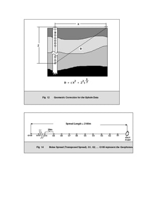 2 d and 3d land seismic data acquisition and seismic data processing