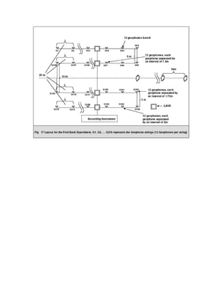 2 d and 3d land seismic data acquisition and seismic data processing