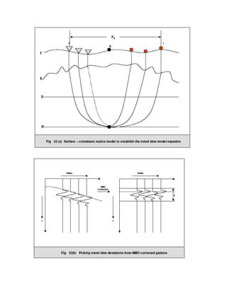 2 d and 3d land seismic data acquisition and seismic data processing
