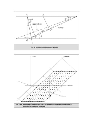 2 d and 3d land seismic data acquisition and seismic data processing