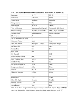 8.7 3D Survey Parameters for production work by GP ‘Y’ and GP ‘Z’
Parameters GP ‘Y’ GP ‘Z’
Instrument CM 408UL SN388
Source Type Dynamite Dynamite
Group Interval 40m 40m
Field Season 2004-05 2004-05
Type of Shooting Asymmetric Split Spread Asymmetric Split Spread
Channel/Foldage 1008(168 per line)/6 X 6 1008( 168 per line )/6X6
Spread Length 6680m(each line) 6680m (each line)
Shot Interval 40m 40m
No. of Geophones per group 12
Geophone Pattern Areal Areal
Shot Hole Pattern Orthogonal – Single Orthogonal – Single
Record Length 6sec 5sec
Sample Rate 2ms 2ms
Gain Mode 0dB
K – Gain dB 12dB
Low Cut Filter (Hz/dB) Out Out
High Cut Filter (Hz) 200Hz 125Hz
Notch (50 Hz) Out Out
Receiver Line Interval 280m 280m
Source Line Interval 560m 560m
Bin size 20 x 20 20 x 20
Migration Aperture 4300m 4500m
------------------------------------ ------------------------------- --------------------------------
Charge Size 2.5Kg 2.5Kg
Shot Hole Depth 36 + 2m 36 + 2m
Element Spacing 1.5m 1.5m
Array Length 20m 20m
With all the above said parameters the regular survey is carried out. Figures 20 (a) and 20 (b)
shows the first two shot gathers obtained during the regular production work by GP ‘X’.
 