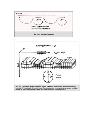 2 d and 3d land seismic data acquisition and seismic data processing