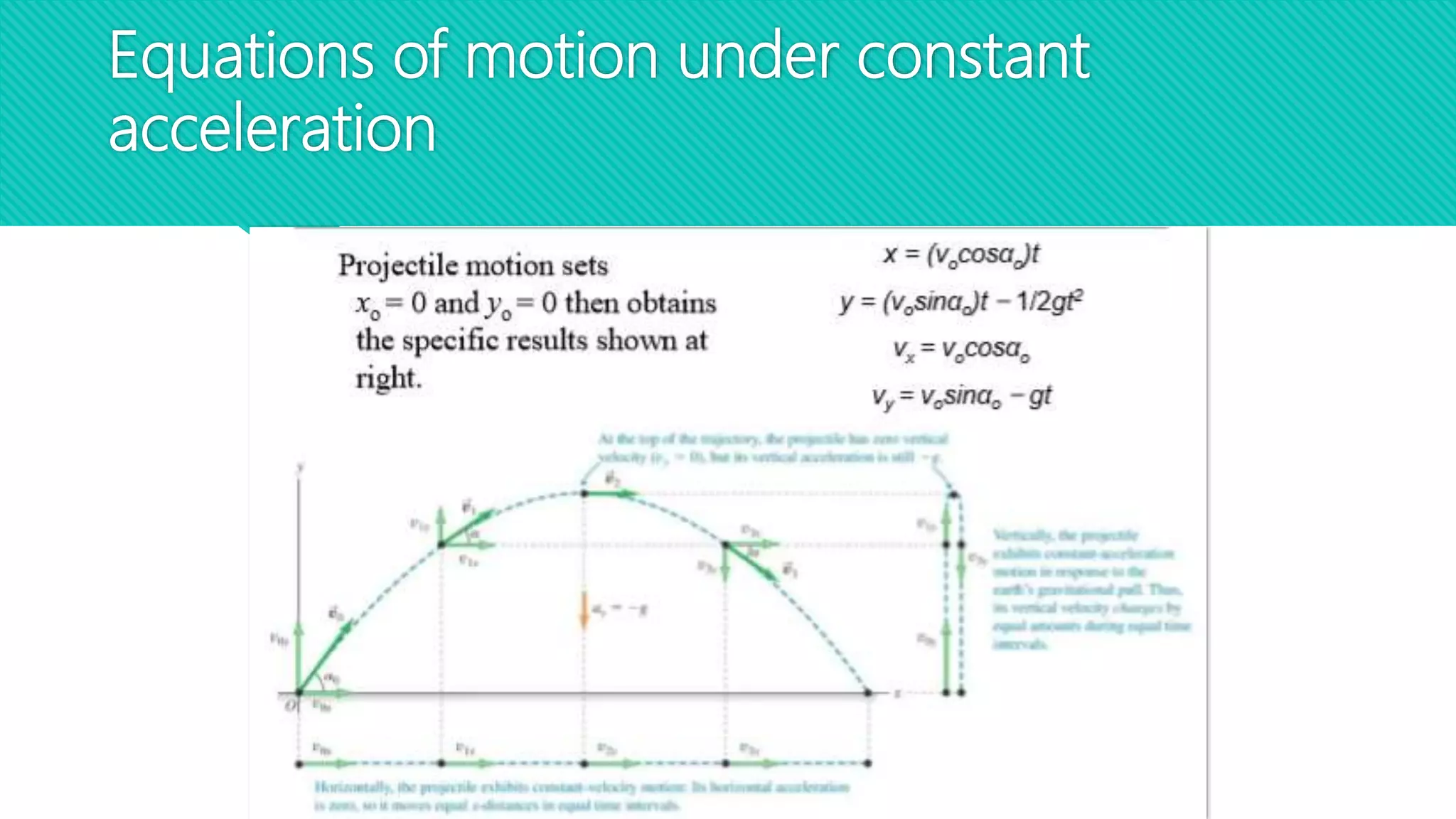Equations of motion under constant
acceleration
 