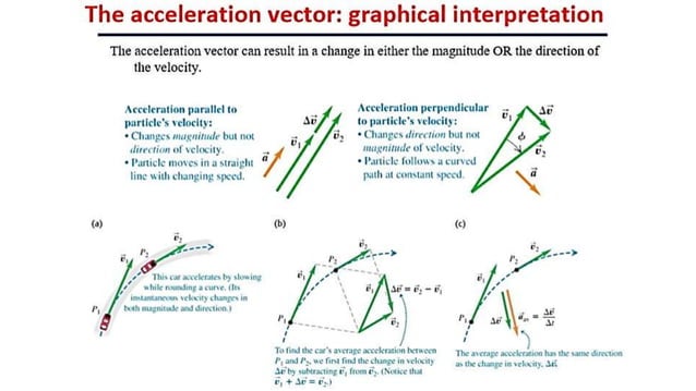 2d and 3d motion | PPTX | 3-D Graphics | Computer Software and Applications