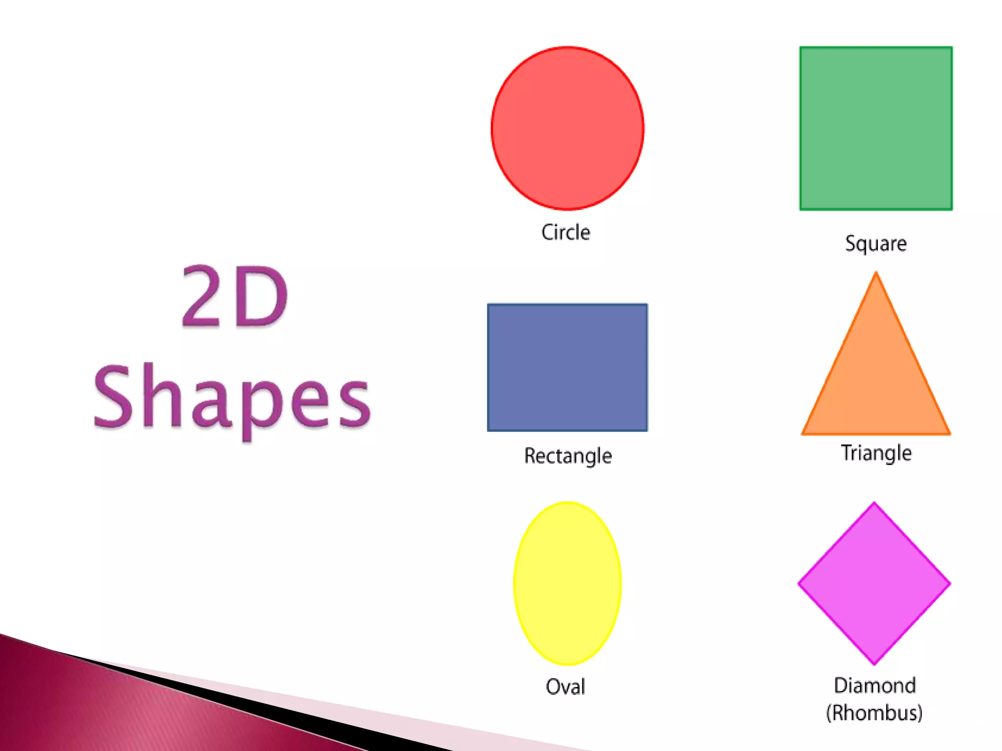 2 d and 3d shapes