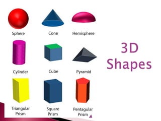 2 d and 3d shapes