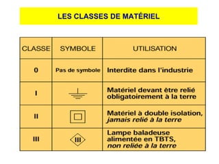 LES CLASSES DE MATÉRIEL
 
