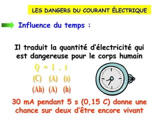Influence du temps :
Il traduit la quantité d’électricité qui
est dangereuse pour le corps humain
30 mA pendant 5 s (0,15 C) donne une
chance sur deux d’être encore vivant
LES DANGERS DU COURANT ÉLECTRIQUE
 