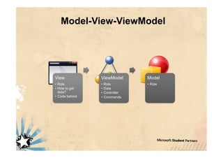 Danijel Malik: Chaos Vs. Order Use Mvvm In Wpf And Silverlight ...