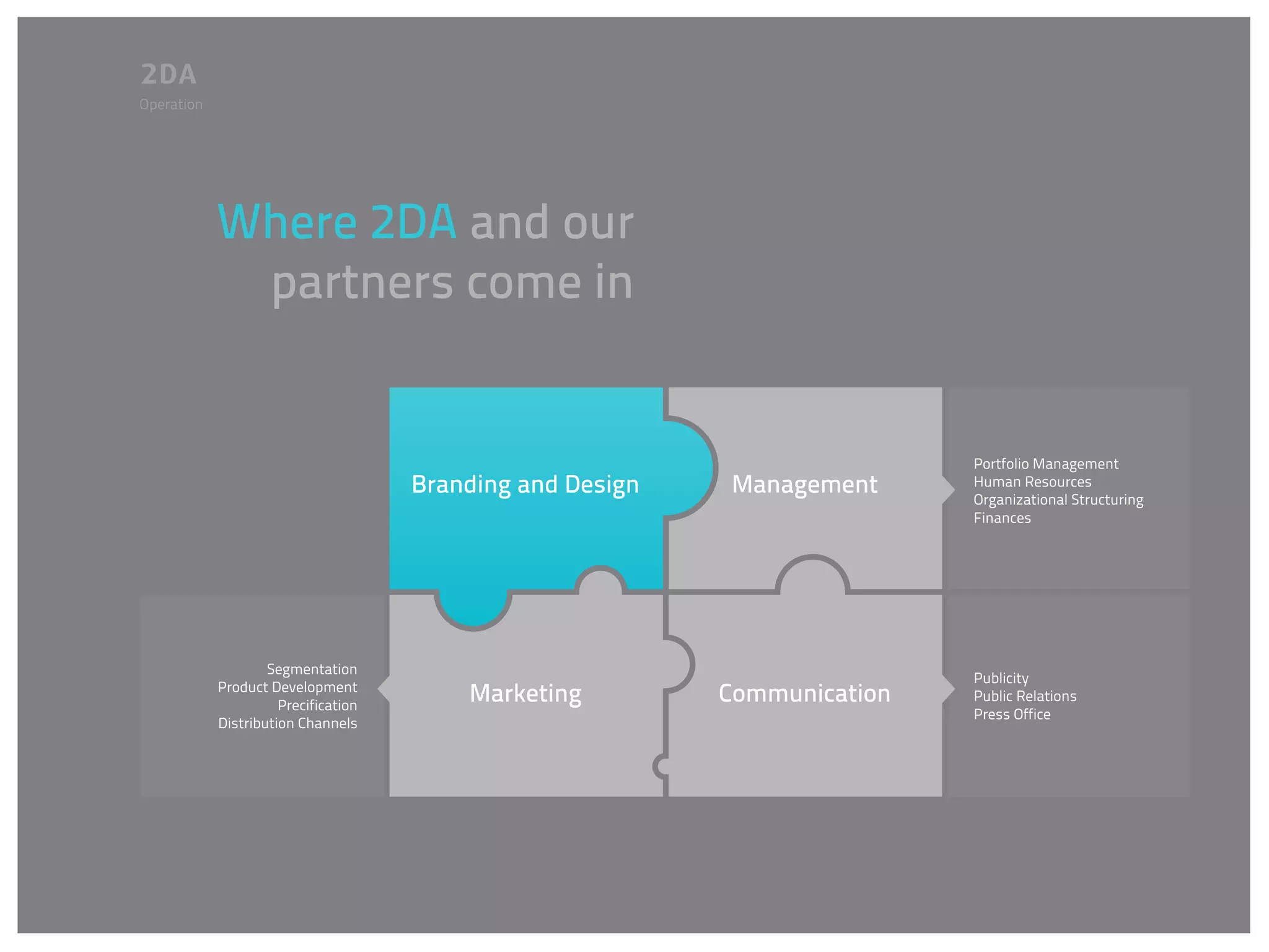 Operation




            Where 2DA and our
             partners come in


                                                                            Portfolio Management
                                      Branding and Design   Management      Human Resources
                                                                            Organizational Structuring
                                                                            Finances




                    Segmentation
                                                                            Publicity
            Product Development
                      Precification
                                          Marketing         Communication   Public Relations
                                                                            Press Office
            Distribution Channels
 