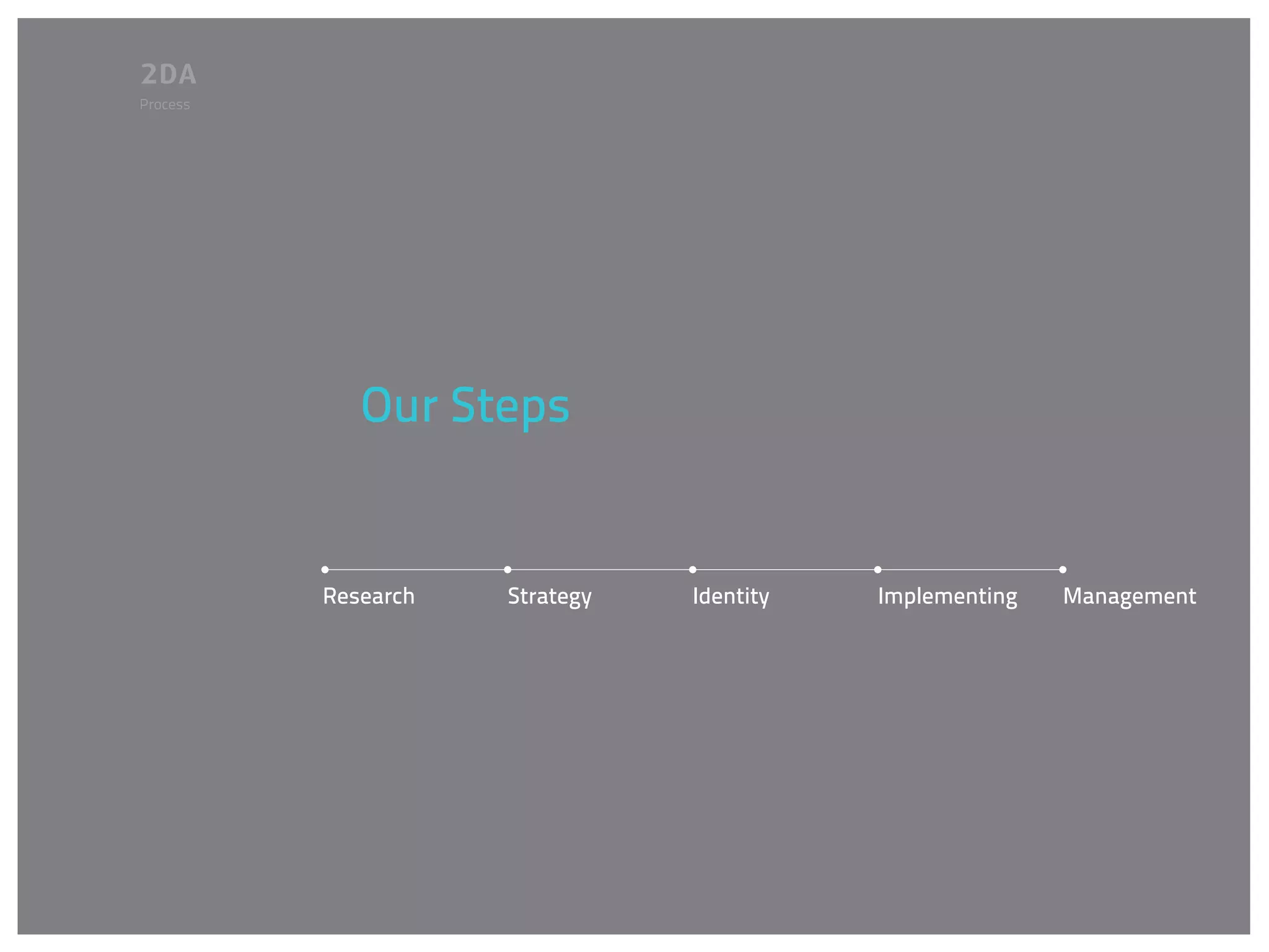 Process




             Our Steps


          Research   Strategy   Identity   Implementing   Management
 