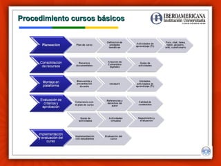 Procedimiento cursos básicos 
