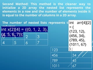 Lesson in beginner programming 2D ARRAY in C++.pptx
