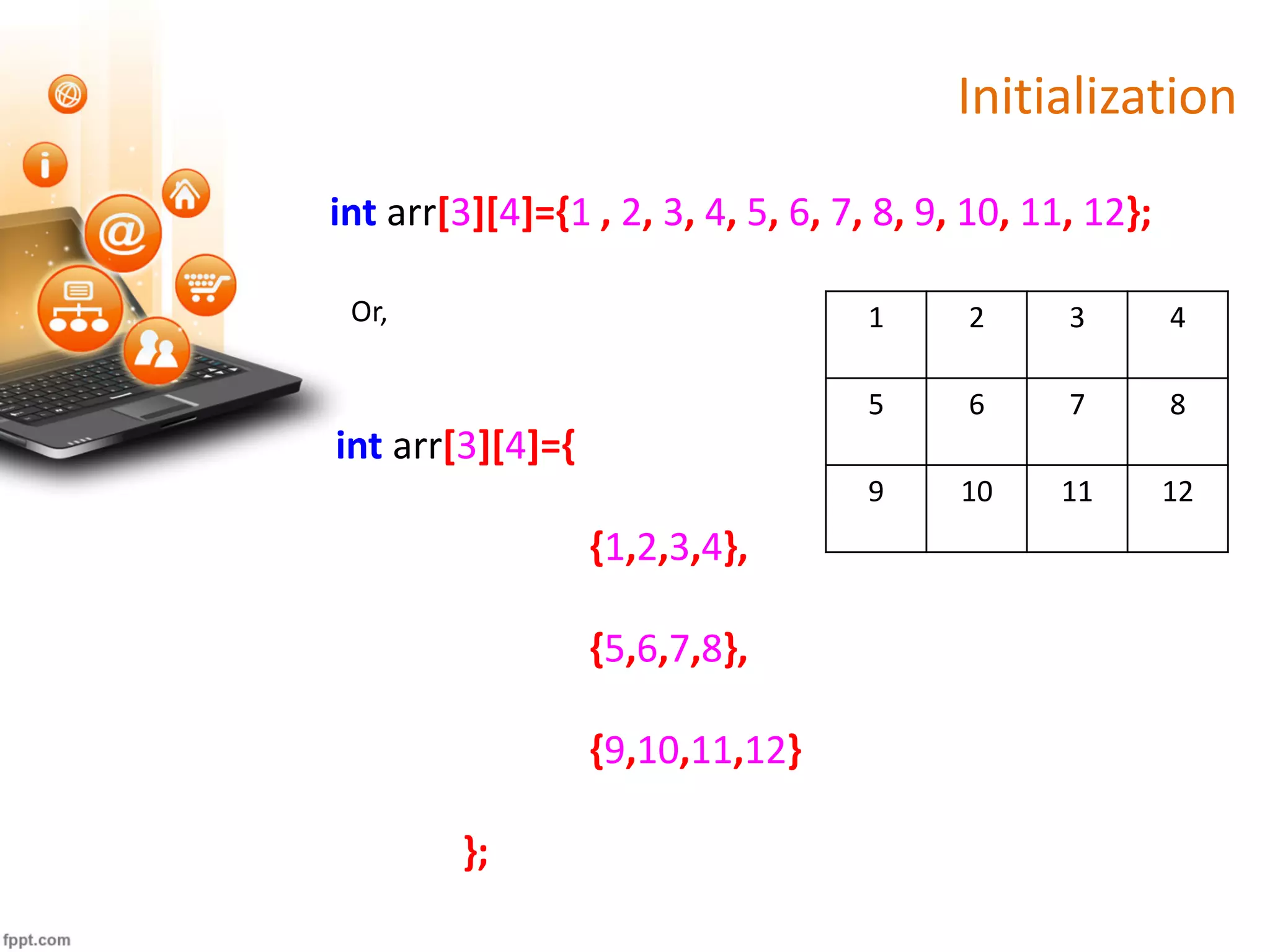 SPL 12 | Multi-dimensional Array in C | PPT