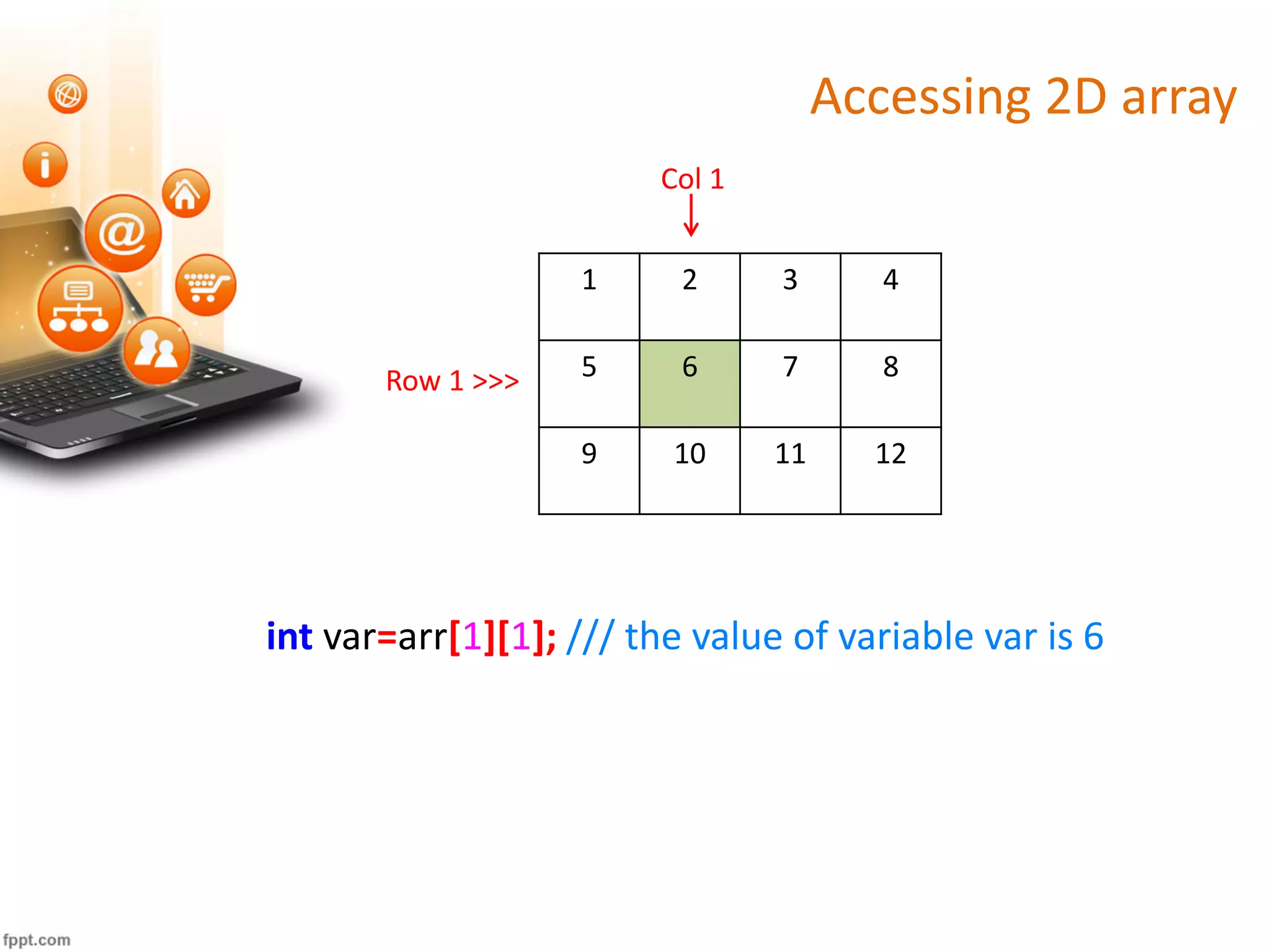 SPL 12 | Multi-dimensional Array in C | PPT