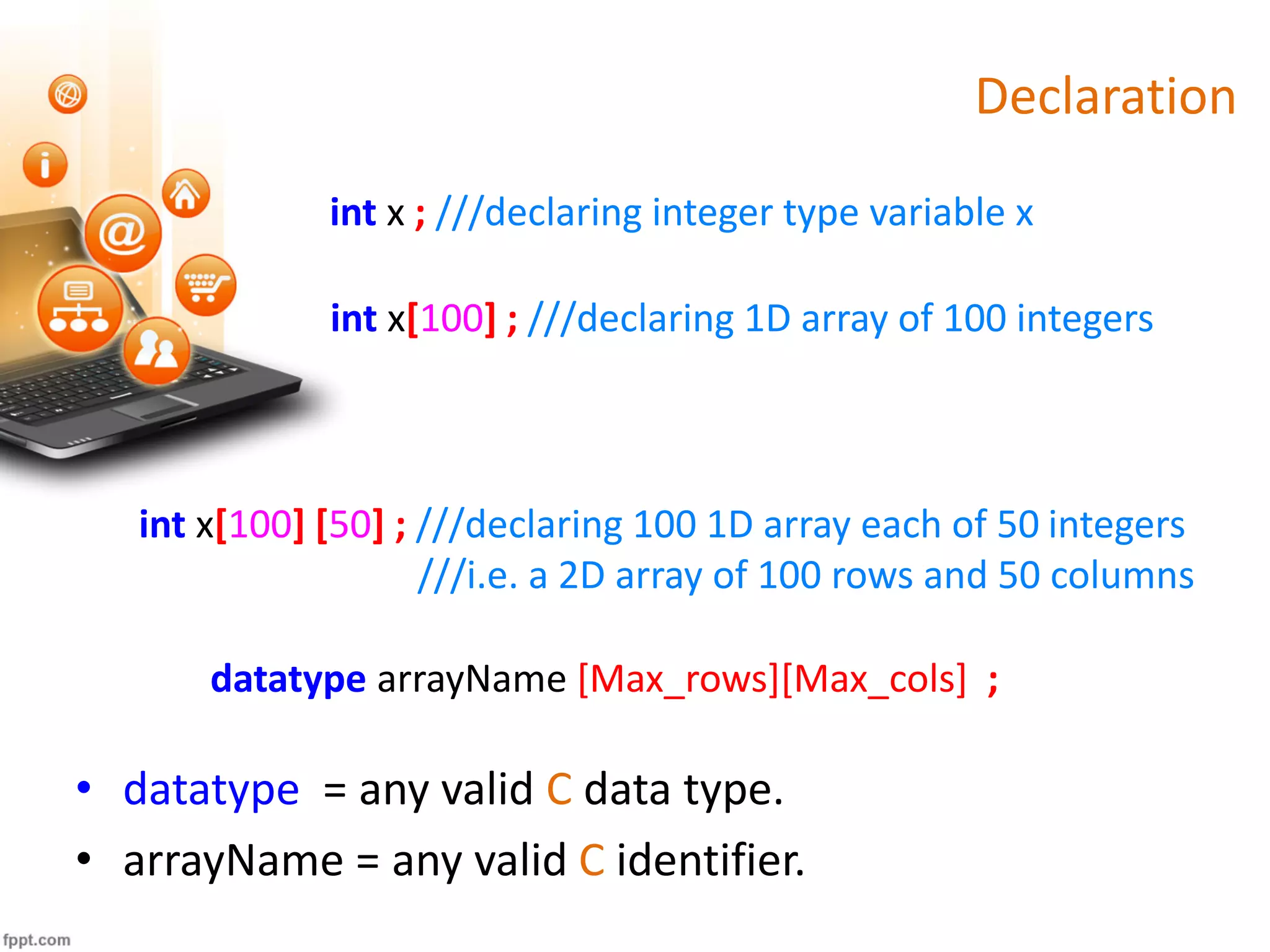 SPL 12 | Multi-dimensional Array in C | PPT