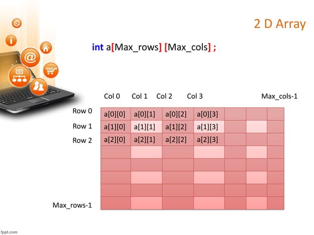 SPL 12 | Multi-dimensional Array in C | PPT