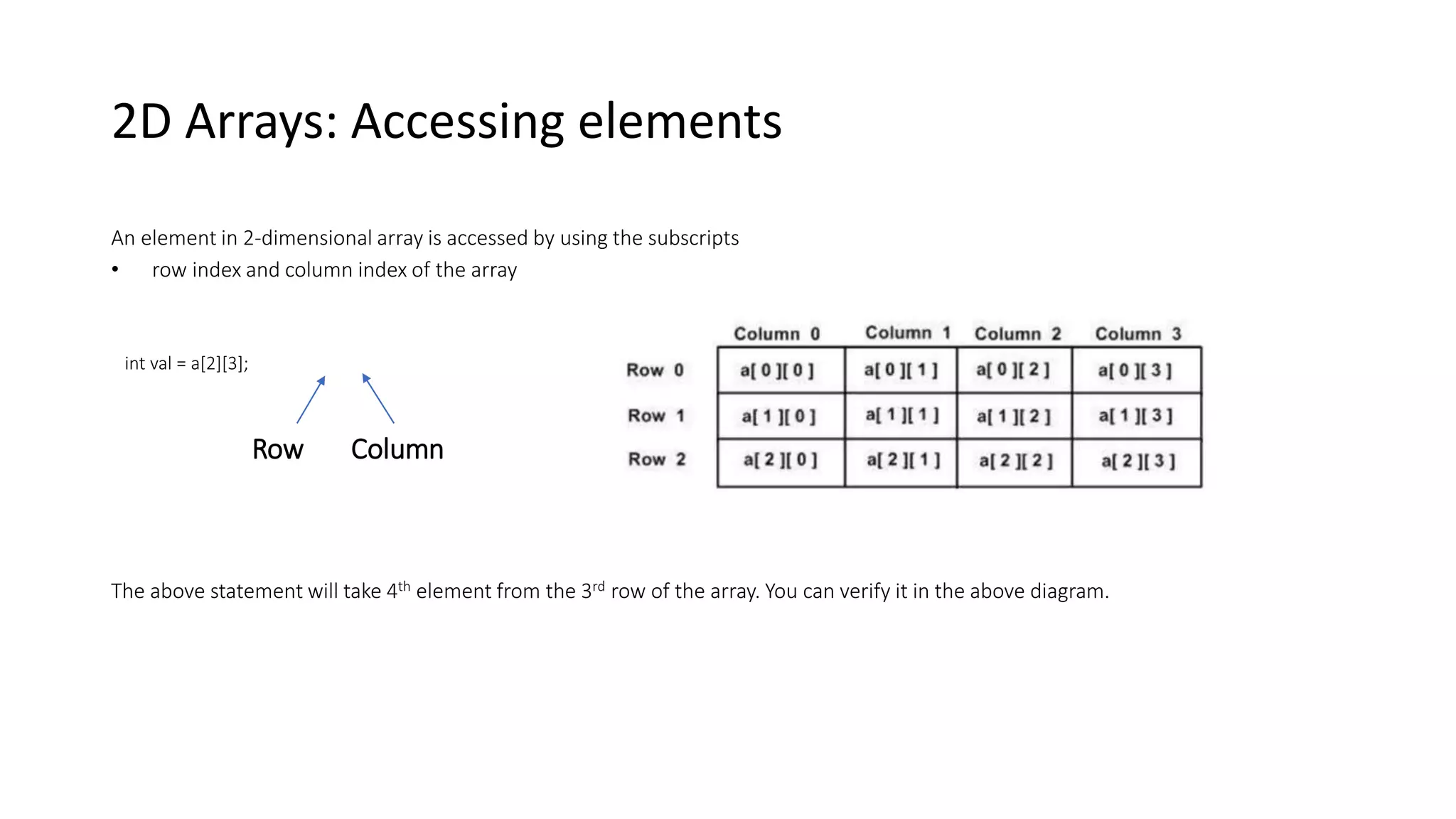2D arrays | PPT