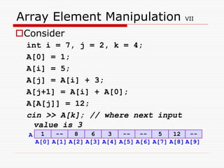 Array Element Manipulation VII
Consider
int i = 7, j = 2, k = 4;
A[0] = 1;
A[i] = 5;
A[j] = A[i] + 3;
A[j+1] = A[i] + A[0];
A[A[j]] = 12;
cin >> A[k]; // where next input
value is 3
-- 8 6
1
A
A[4] A[5] A[6]
A[3]
A[0] A[2] A[8] A[9]
A[7]
A[1]
-- -- 5
3 12 --
 
