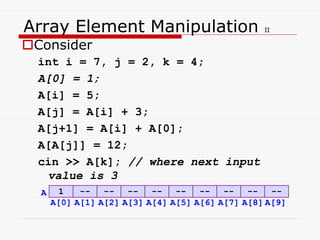 Array Element Manipulation II
Consider
int i = 7, j = 2, k = 4;
A[0] = 1;
A[i] = 5;
A[j] = A[i] + 3;
A[j+1] = A[i] + A[0];
A[A[j]] = 12;
cin >> A[k]; // where next input
value is 3
-- -- --
1
A
A[4] A[5] A[6]
A[3]
A[0] A[2] A[8] A[9]
A[7]
A[1]
-- -- --
-- -- --
 