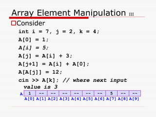 Array Element Manipulation III
Consider
int i = 7, j = 2, k = 4;
A[0] = 1;
A[i] = 5;
A[j] = A[i] + 3;
A[j+1] = A[i] + A[0];
A[A[j]] = 12;
cin >> A[k]; // where next input
value is 3
-- -- --
1
A
A[4] A[5] A[6]
A[3]
A[0] A[2] A[8] A[9]
A[7]
A[1]
-- -- 5
-- -- --
 